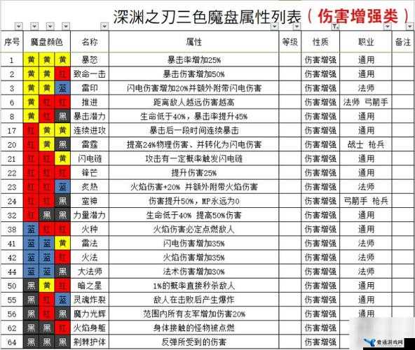 魔渊之刃冰锥法装备搭配与冰法法盘全攻略